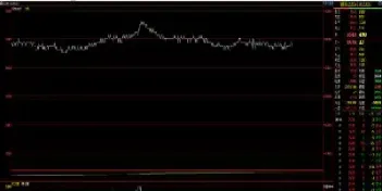 期货分时图结合几分钟图(期货分时图最好的总结)_https://www.hougads.com_恒指直播室_第1张