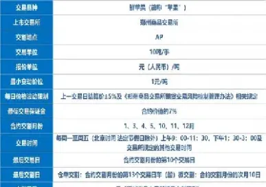 短期苹果期货暂且观望为宜(短期苹果期货暂且观望为宜的原因是)_https://www.hougads.com_恒指学院_第1张