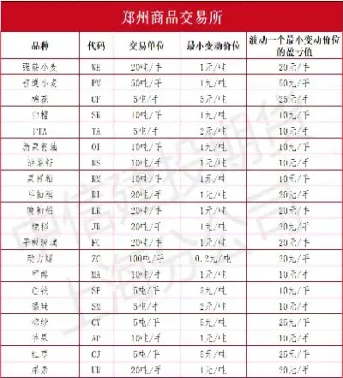 有哪些传媒期货指数(七大指数期货)_https://www.hougads.com_恒指直播室_第1张