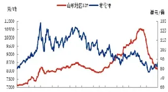 影响期货走势的宏观因素(影响期货走势的宏观因素有哪些)_https://www.hougads.com_恒指直播室_第1张