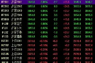 股指期货数据怎么查(股指期货数据怎么查询)_https://www.hougads.com_恒指期货_第1张