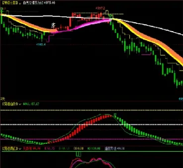 期货主力持仓线指标(期货主力持仓线指标详解)_https://www.hougads.com_恒指期货_第1张