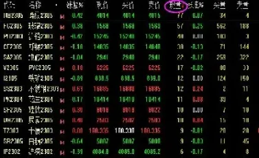 期货持仓量到顶(期货持仓量到顶怎么算)_https://www.hougads.com_恒指学院_第1张