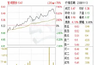 钢坯期货符号(期货钢坯在哪找)_https://www.hougads.com_恒指直播室_第1张