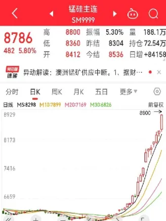3月21日郑商所硅锰期货行情(郑州商品交易所锰硅期货行情)_https://www.hougads.com_恒指学院_第1张