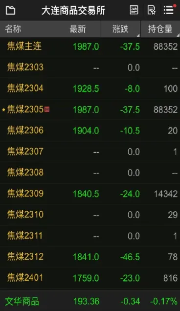 期货夜盘什么多久开始(期货夜盘什么时候结算)_https://www.hougads.com_恒指直播室_第1张