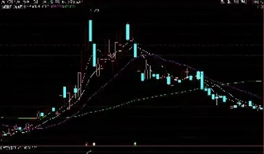 绝密期货指标公式(绝密期货指标公式是什么)_https://www.hougads.com_恒指学院_第1张