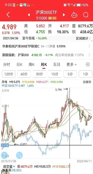国内有沪深300股指期货吗(我国目前沪深300股指期货合约是在什么交易所)_https://www.hougads.com_恒指期货_第1张