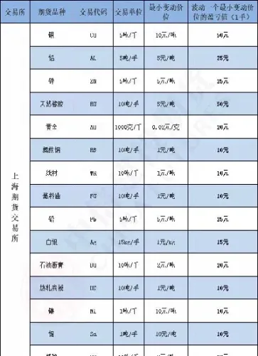 上海期货排名(前海期货排名)_https://www.hougads.com_恒指期货_第1张