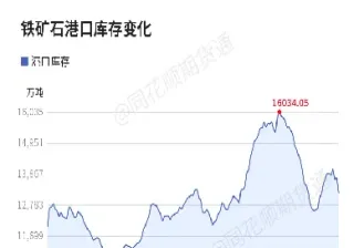 选用技术指标对铁矿石期货价格分析(铁矿石期货技术面分析)_恒指学院_第1张_厚德恒指期货直播室 选用技术指标对铁矿石期货价格分析(铁矿石期货技术面分析)_https://www.hougads.com_恒指学院_第1张