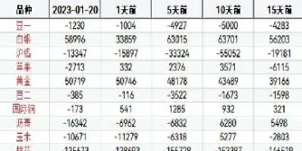 期货白银最大持仓量(期货白银最大持仓量是多少)_https://www.hougads.com_恒指直播室_第1张