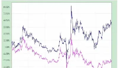 今年白银期货创新低(今年白银期货创新低的股票)_https://www.hougads.com_恒指直播室_第1张