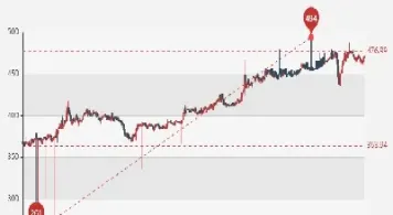 黄金期货价格还见下滑(黄金期货下跌)_https://www.hougads.com_恒指学院_第1张