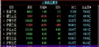 商品期货分几个板块(商品期货分几个板块组成)_https://www.hougads.com_恒指学院_第1张