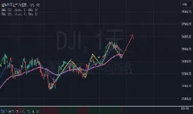 美国道琼工业指数期货实时(美国道琼工业指数期货实时行情走势)_https://www.hougads.com_恒指直播室_第1张