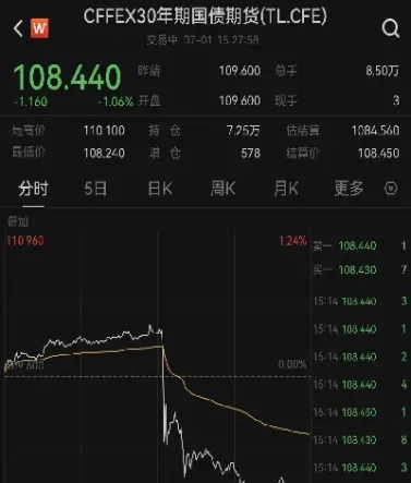 30日国债期货收涨(30日国债期货收涨原因)_https://www.hougads.com_恒指期货_第1张