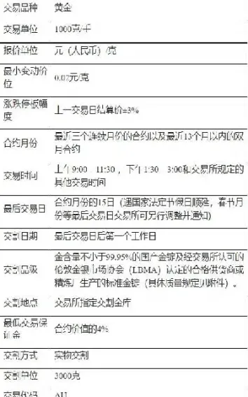 一手黄金期货手续费(一手黄金期货手续费多少)_https://www.hougads.com_恒指期货_第1张