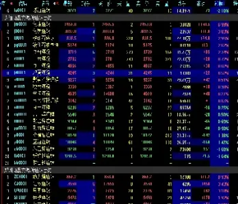 动力煤期货主力合约到底是哪个(动力煤主力合约期货行情)_https://www.hougads.com_恒指学院_第1张