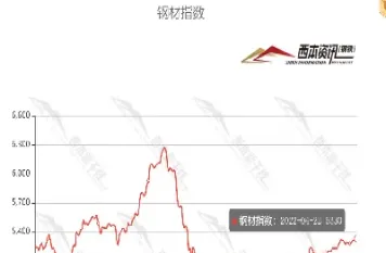 钢的期货价格(钢的期货价格走势图表期货)_https://www.hougads.com_恒指期货_第1张