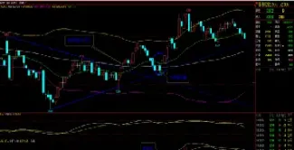 谈谈如何确定期货交易仓位(期货仓位怎么看)_https://www.hougads.com_恒指直播室_第1张