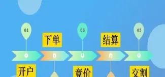 期货杠杆交易会带来哪些影响呢(期货杠杆怎么使用)_恒指直播室_第1张_厚德恒指期货直播室 期货杠杆交易会带来哪些影响呢(期货杠杆怎么使用)_https://www.hougads.com_恒指直播室_第1张