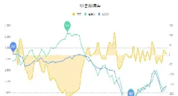 甲醇期货宏观分析(甲醇期货宏观分析报告)_恒指直播室_第1张_厚德恒指期货直播室 甲醇期货宏观分析(甲醇期货宏观分析报告)_https://www.hougads.com_恒指直播室_第1张