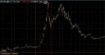 期货市场的流动性(期货市场的流动性是指)_https://www.hougads.com_恒指学院_第1张