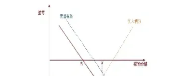 期货杠杆看跌(期货杠杆看跌还是看涨)_https://www.hougads.com_恒指期货_第1张