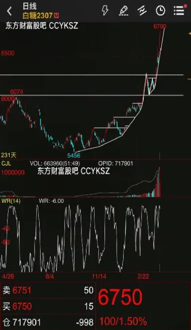 跟随期货市场涨势(跟随期货市场涨势的股票)_https://www.hougads.com_恒指期货_第1张