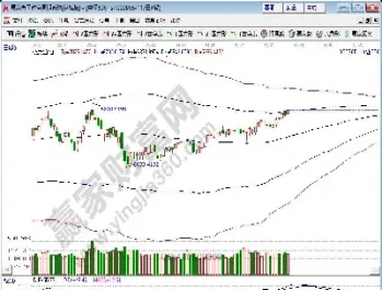 期货看什么线最有用吗(期货看什么k线图好)_https://www.hougads.com_恒指直播室_第1张