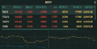 国债期货上涨开盘(国债期货上涨开盘收盘时间)_https://www.hougads.com_恒指直播室_第1张
