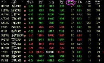 怎么联系期货投资者(怎么联系期货投资者呢)_https://www.hougads.com_恒指学院_第1张