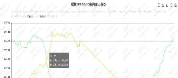 期货成交强弱(期货成交强弱怎么看)_恒指直播室_第1张_厚德恒指期货直播室 期货成交强弱(期货成交强弱怎么看)_https://www.hougads.com_恒指直播室_第1张