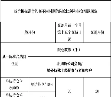 胶合板期货怎么买(胶合板期货怎么买卖)_恒指学院_第1张_厚德恒指期货直播室 胶合板期货怎么买(胶合板期货怎么买卖)_https://www.hougads.com_恒指学院_第1张