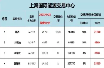 期货交易第三方出入金(期货交易第三方出入金怎么算)_https://www.hougads.com_恒指直播室_第1张