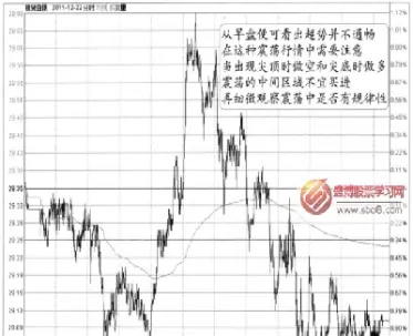 期货震荡分时图(期货震荡分析)_https://www.hougads.com_恒指直播室_第1张