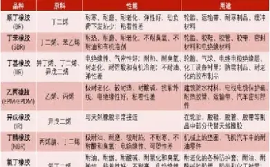 橡胶期货一首保证金(橡胶期货保证金)_https://www.hougads.com_恒指直播室_第1张