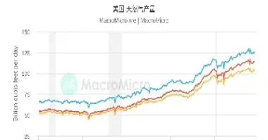 国内有没有天然气期货(国内有天然气期货吗)_https://www.hougads.com_恒指直播室_第1张