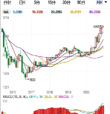 淀粉期货上演过山车(淀粉期货还会涨吗)_https://www.hougads.com_恒指直播室_第1张