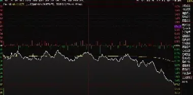 a50期货下跌吗(a50期货大跌)_https://www.hougads.com_恒指学院_第1张