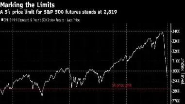美股期货指数熔断停多久(美股期货指数熔断停多久可以交易)_https://www.hougads.com_恒指期货_第1张
