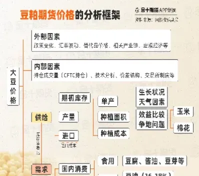 豆产品期货关联(期货关联品种)_https://www.hougads.com_恒指直播室_第1张