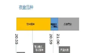 期货下单时按什么价(期货下单时按什么价格交易)_https://www.hougads.com_恒指学院_第1张