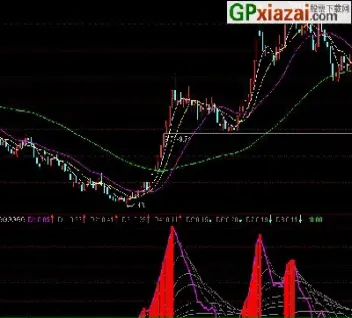 趋势期货判断用什么指标(趋势期货判断用什么指标好)_https://www.hougads.com_恒指学院_第1张