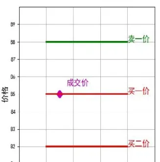 期货成交单号(期货成交单号查询)_https://www.hougads.com_恒指直播室_第1张