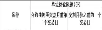国债期货挂牌月份(国债期货挂牌月份怎么看)_https://www.hougads.com_恒指直播室_第1张
