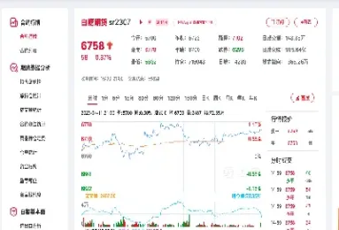 今日白糖期货最新价格走势图(今日白糖期货最新价格走势图表)_恒指学院_第1张_厚德恒指期货直播室 今日白糖期货最新价格走势图(今日白糖期货最新价格走势图表)_https://www.hougads.com_恒指学院_第1张