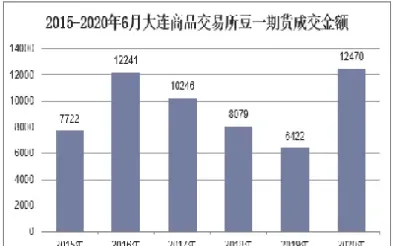 豆一期货受什么影响(豆一期货和什么相关)_https://www.hougads.com_恒指学院_第1张