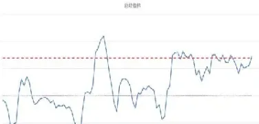 大盘下跌但股指期货没有下跌(大盘下跌但股指期货没有下跌怎么回事)_https://www.hougads.com_恒指学院_第1张