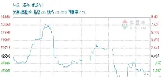 生丝期货代码(生丝期货市场)_https://www.hougads.com_恒指直播室_第1张